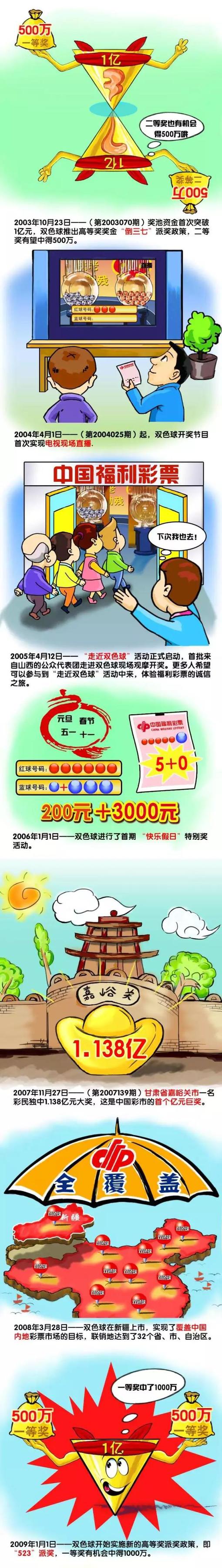 由二十世纪福斯出品，科幻电影大师詹姆斯;卡梅隆编剧及监制、鬼才导演罗伯特;罗德里格兹执导的科幻动作视效巨制《阿丽塔：战斗天使》已正式定档2月22日